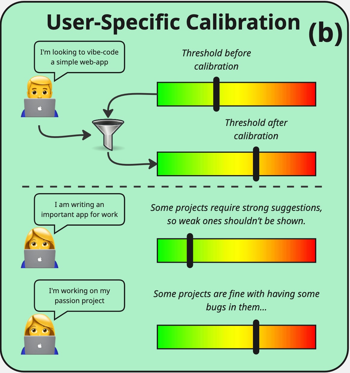 Does In-IDE Calibration of Large Language Models work at Scale? paper illustration
