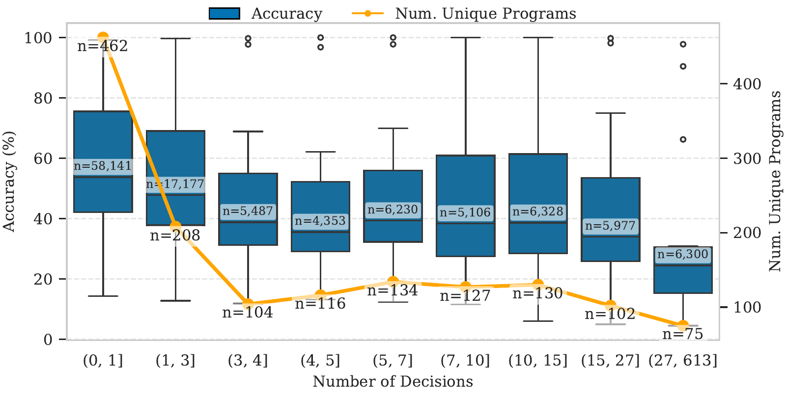 How Robustly Do LLMs Understand Execution Semantics? paper illustration