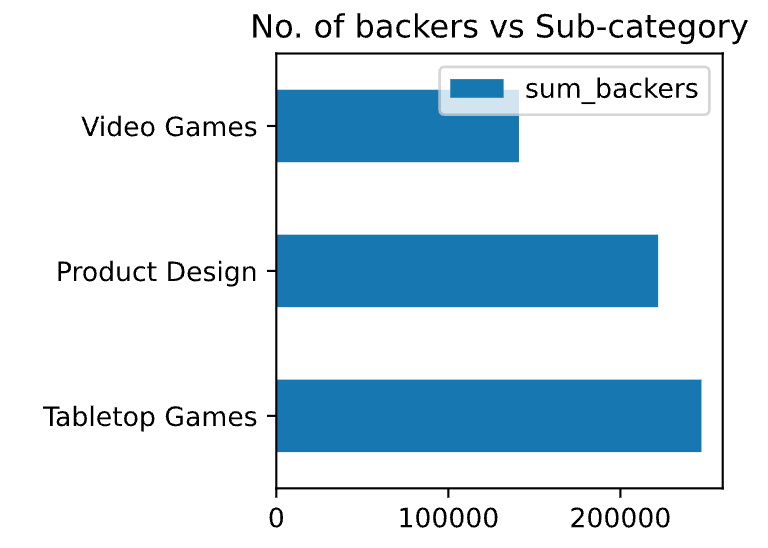 Kickstarter Project Analysis paper illustration